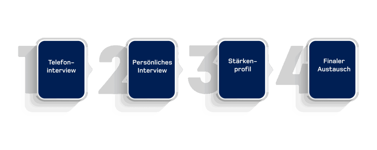 4 Steps für Deine Bewerbung_Schritte